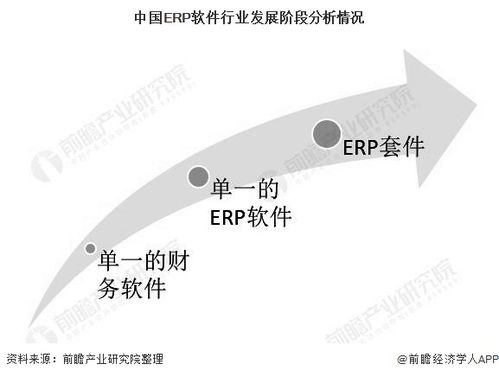 一文了解2021年中國(guó)erp軟件行業(yè)市場(chǎng)現(xiàn)狀 競(jìng)爭(zhēng)格局及發(fā)展趨勢(shì)